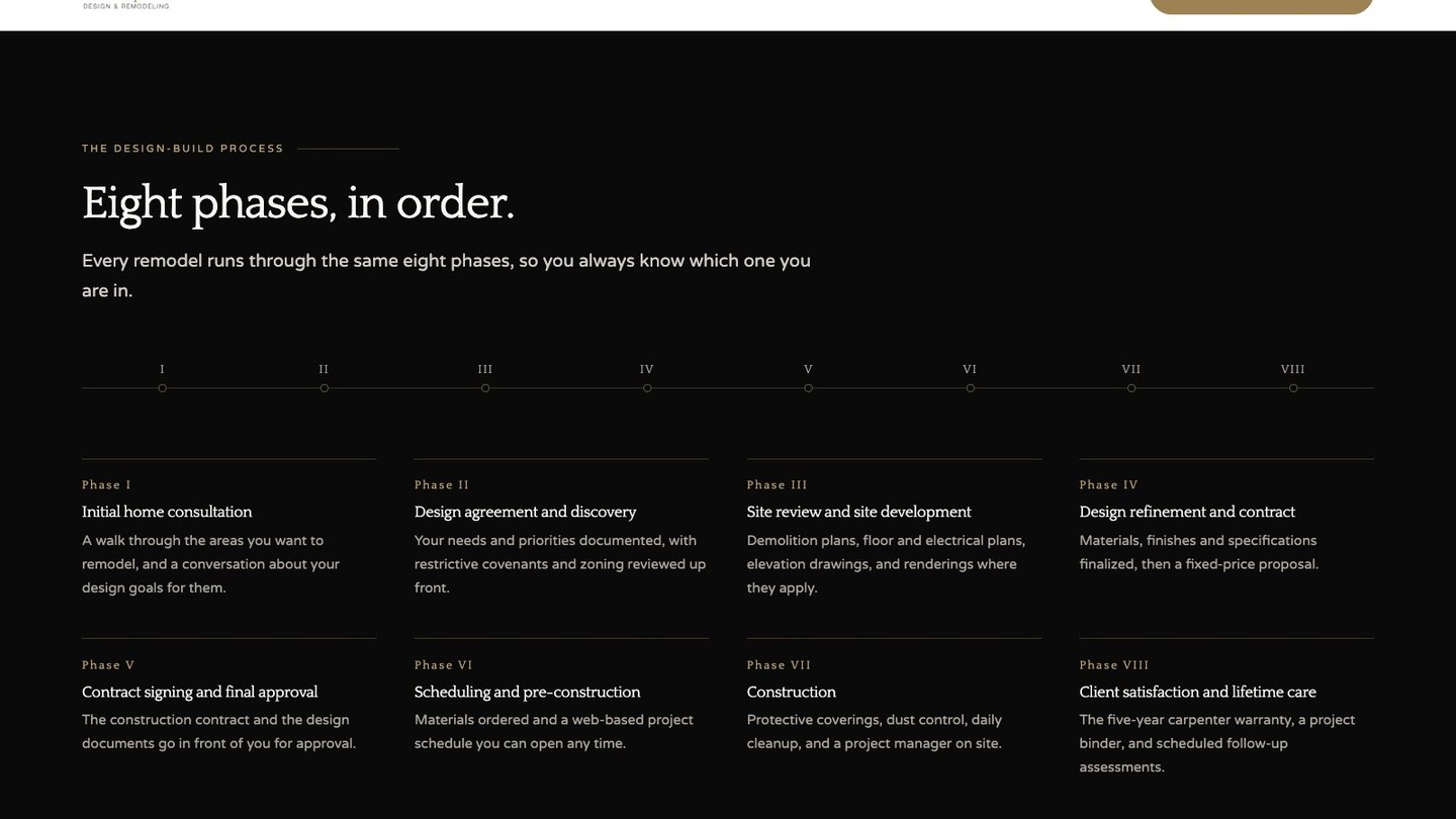 The eight-phase process section of the new homepage